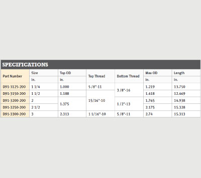 SB Series Pulling Tool
